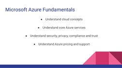Microsoft Azure Fundamentals
●
Understand cloud concepts
●
Understand core Azure services
●
Understand security, privacy, com