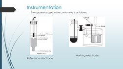 Coulometry: Principles & Instrumentation | PDF | Physical Chemistry ...