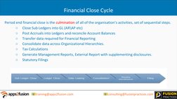 📧training@apps2fusion.com     
                       📧consulting@fusionpractices.com
Financial Close Cycle
Period end fina