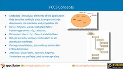 📧training@apps2fusion.com     
                         📧consulting@fusionpractices.com
FCCS Concepts
●
Metadata : Structur