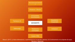Alternancia/Concatenació
n
Eficiencia / Eficacia
Unilateral
Estocástico
Inesperado
Fluctuaciones
Perturbaciones
Cluster/RPM
T