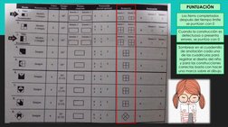 PUNTUACIÓN
Los ítems completados 
después del tiempo limite 
se puntúan con 0
Cuando la construcción es 
defectuosa o present