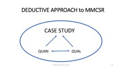 DEDUCTIVE APPROACH to MMCSR
6
QUAN
QUAL
CASE STUDY
Cook & Kamalodeen, 2019
