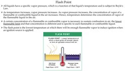 Flash Point
All liquids have a specific vapor pressure, which is a function of that liquid's temperature and is subject to B