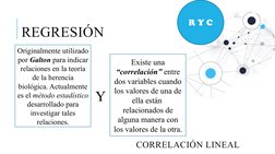 REGRESIÓN 
Existe una 
“correlación” entre 
dos variables cuando 
los valores de una de 
ella están  
relacionados de 
alguna