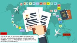 INÍCIO
LUÍS VAI MORAR NA AUSTRÁLIA PARA CONTINUAR SEUS 
ESTUDOS. PARA QUE ELE CONSIGA IR PARA O NOVO PAIS, 
VOCÊ DEVE AJUDA-L