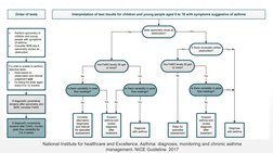 National Institute for healthcare and Excellence. Asthma: diagnosis, monitoring and chronic asthma 
management. NICE Guidelin