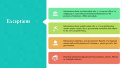 Exceptions
Exceptions
Information about any individual who is or was an officer or 
employee of a government institution that