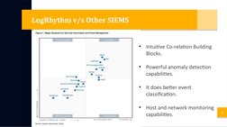 LogRhythm SIEM Architecture Overview | PDF