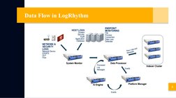 LogRhythm SIEM Architecture Overview | PDF