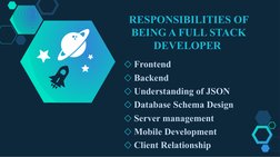 RESPONSIBILITIES OF 
BEING A FULL STACK 
DEVELOPER 
◇Frontend 
◇Backend 
◇Understanding of JSON
◇Database Schema Design 
◇Ser