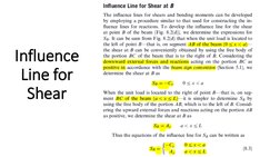 Influence 
Line for 
Shear
