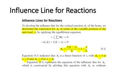 Influence Line for Reactions
