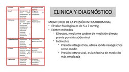 CLINICA Y DIAGNÓSTICO
MONITOREO DE LA PRESIÓN INTRAABDOMINAL
- El valor fisiológico es de 5 a 7 mmHg
- Existen métodos 
- Dir