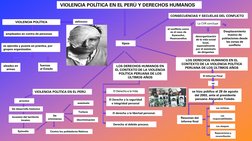 alzados en 
armas
LOS DERECHOS HUMANOS EN 
EL CONTEXTO DE LA VIOLENCIA 
POLÍTICA PERUANA DE LOS 
ÚLTIMOS AÑOS
VIOLENCIA POLÍT