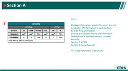 Section A 
STATS: 
Displays information selected by users and the 
availability of information in each section.
Section A: ID