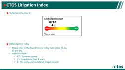 CTOS Litigation Index
CTOS Litigation Index
Reflected in Section A
•
Please refer to the Due Diligence Index Table (Slide 31,
