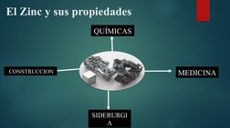 El Zinc y sus propiedades
 CONSTRUCCION
SIDERURGI
A
MEDICINA
QUÍMICAS
