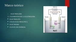 Marco teórico 
1.
ELECTROLISIS
1.1. ELEMENTOS DE LA ELETROLISIS:
ELECTROLITO
CELDA ELECTROLITICA
ELECTRODO
FUENTE DE ENER