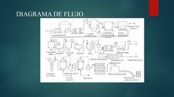 DIAGRAMA DE FLUJO
