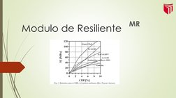 Modulo de Resiliente
MR
