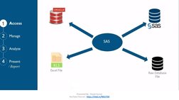 Presented By : Shashi Kumar
YouTube Channel : https://lnkd.in/fNSUTDE (https://lnkd.in/fNSUTDE)
