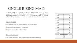 Solid Rising Mains Overview of Rising Mains in Electrical Systems | PDF | Wire ...