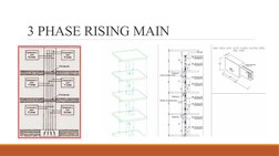Laying Rising Main Overview of Rising Mains in Electrical Systems | PDF | Wire ...