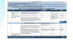 Fsic Processing FSIC Securing Process and Guidelines | PDF | Fire Safety | Safety