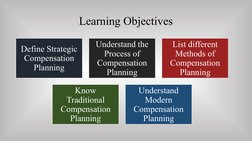 Learning Objectives
Define Strategic 
Compensation 
Planning
Understand the 
Process of 
Compensation 
Planning
List differen