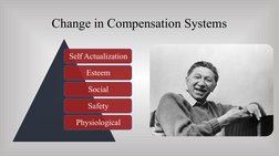 Change in Compensation Systems
Self Actualization
Esteem
Social
Safety
Physiological
