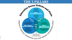 DRRM in Education: Framework Overview | PDF | Emergency Management ...