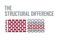 THE 
STRUCTURAL DIFFERENCE 
