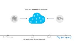 PaaS
IaaS
On-Premises
Pay per query
The “evolution” of data platforms
