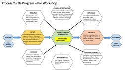 RISKS & OPPORTUNITIES
RESOURCES
PERSONNEL
SUPPLIERS
CUSTOMERS
INPUTS
BUSINESS PROCESS
BEING AUDITED
OUTPUTS
METHODS
RESPONSIB