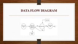 DATA FLOW DIAGRAM
