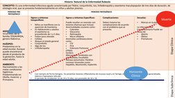 Historia  Natural de la Enfermedad Rubeola
CONCEPTO: Es una enfermedad infecciosa aguda caracterizada por fiebre, conjuntivit