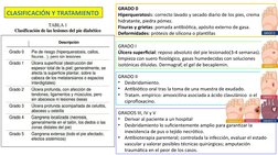 GRADO 0
Hiperqueratosis: correcto lavado y secado diario de los pies, crema 
hidratante, piedra pómez.
Fisuras y grietas: pom