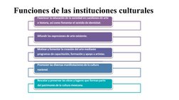 Funciones de las instituciones culturales
