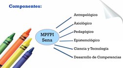 Componentes del Modelo Pedagógico SENA | PDF | Pedagogía | Aprendizaje