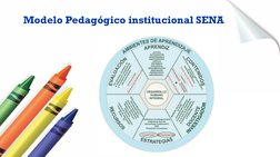 Componentes del Modelo Pedagógico SENA | PDF | Pedagogía | Aprendizaje