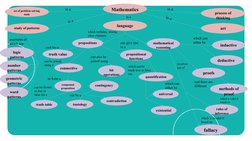 Mathematics
set of problem solving 
tools
study of patterns
 
art
language
process of 
thinking
 
logic 
patterns
 
number 
p