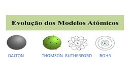 Dmk b gtm
DALTON
THOMSON RUTHERFORD
BOHR
