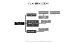 KITCHEN 
SINKS
INSTALLATIO
N
TOP MOUNT
UNDER 
MOUNT
FARMHOUSE
PHYSICAL 
CHARACTERISTI
CS
SEVERAL 
VARIATIONS
MATERIALS
SEVERA