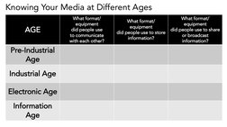 Evolution of Media Through Ages | PDF | Information Age | Mass Media
