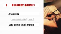 Alta crítica
Sola-prima-tota scriptura
10
REVELACIÓN E INSPIRACIÓN
DIOS
PROBLEMAS INICIALES
I
