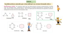 CICLO  
ALCANOS 
Son hidrocarburos saturados que se han unido por sus extremos formando ciclos o 
anillos.
C3H6
C5H10
C4H8
C6