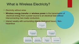 What is Wireless Electricity?
Electricity without wires
Wireless energy transfer or wireless power is the transmission of