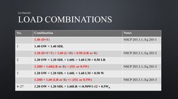 ETABS Load Combinations Overview | PDF | Mechanics | Mechanical Engineering