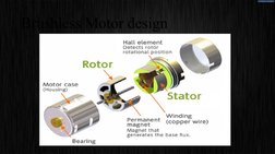 Brushless Motor design
